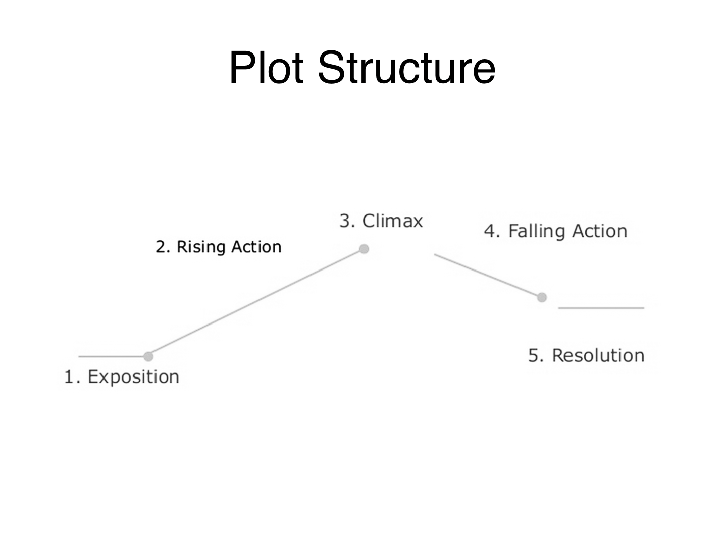 Story telling structure